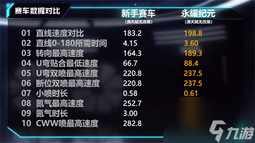 值得入手吗 <span class='zzqColorRed'>QQ</span>飞车手游永耀纪元性能怎么样