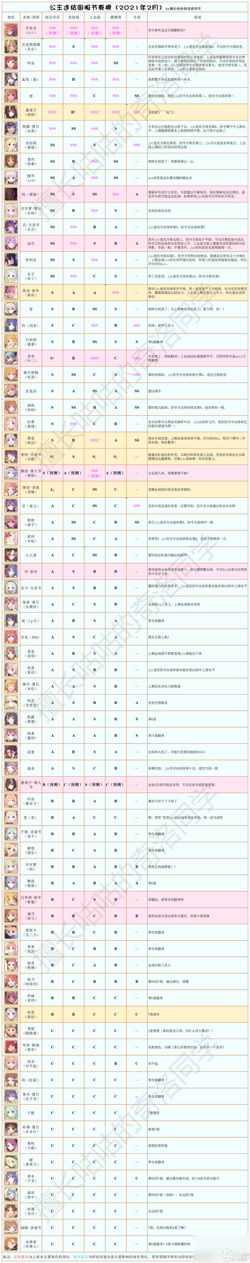 公主连接2月国服节奏榜-2月节奏榜详情图鉴 已采纳