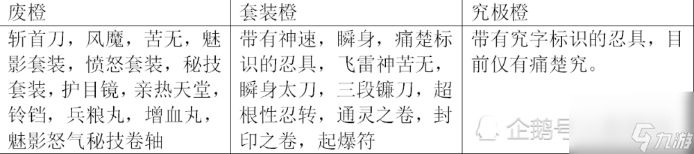 火影忍者手游橙色忍具的過度方法（火影忍者手游的忍具如何合成）「2023推薦」