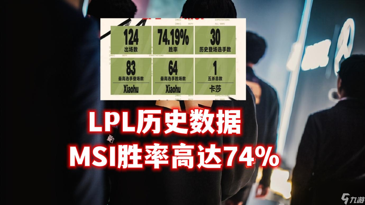 lpl历史最高分怎么 lol最新更新官方排行  专家说