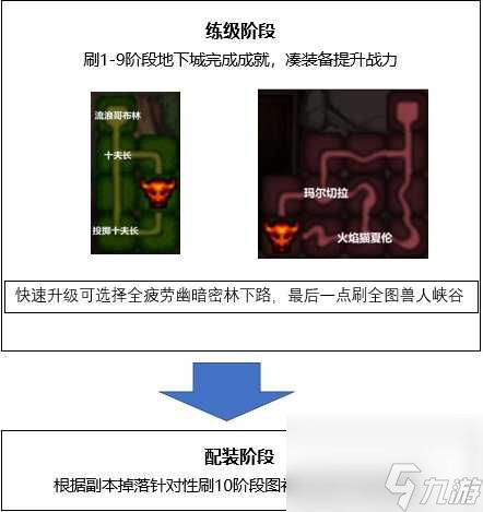 dnf合金战士升级攻略大全-合金战士升级图文解析 知识库