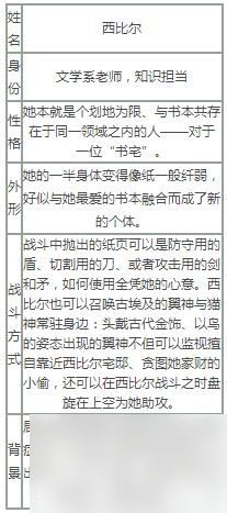 永远的七日之都西比尔怎么样永远的7日之都西比尔技能属性图鉴