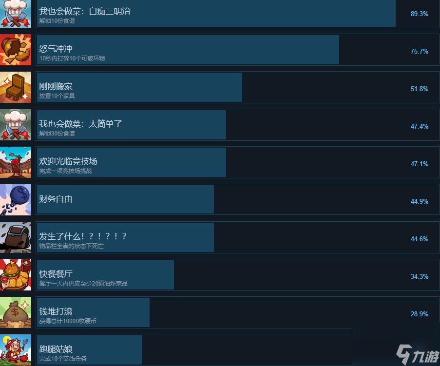 《美食》Cuisineer成就攻略分享 成就怎么完成？