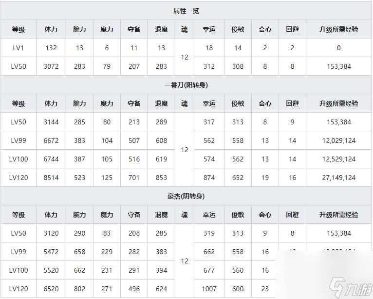 《一血萬杰》櫻代桃太郎人物屬性介紹