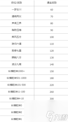 白嫖大量通宝技巧分享 忘川风华录通宝怎么快速获得