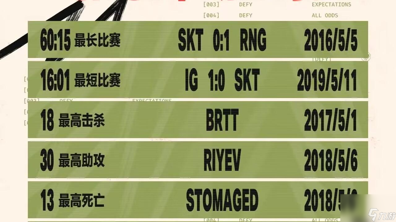 lpl历史最高分怎么 lol最新更新官方排行  专家说