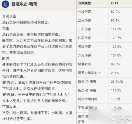 達達利亞的全面解析攻略，角色優(yōu)劣勢分析