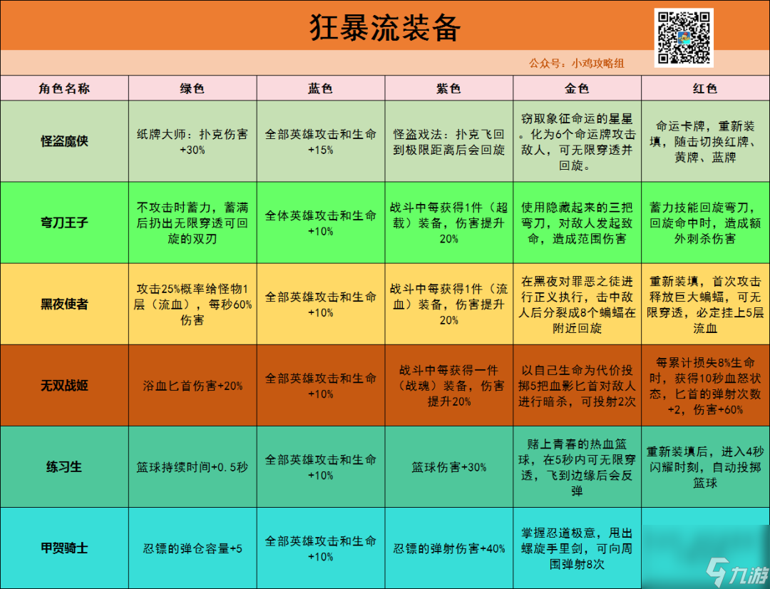 全刺客英雄分析