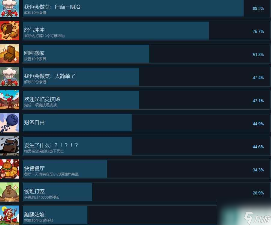 《美食》Cuisineer成就攻略推薦 成就怎么完成