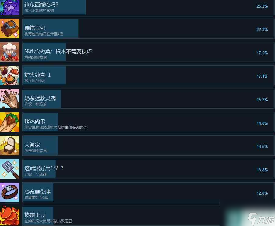 《美食》Cuisineer成就攻略推薦 成就怎么完成