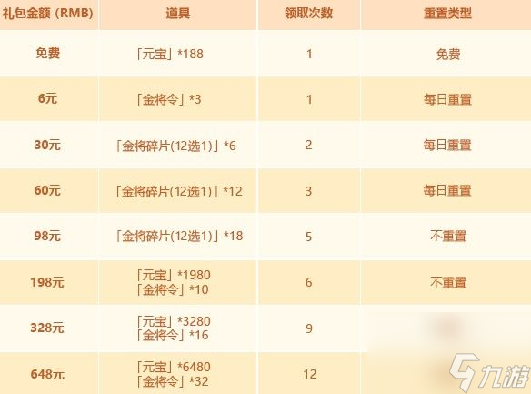 耀世金將抽取技巧 少年三國(guó)志2耀世金將怎么獲得