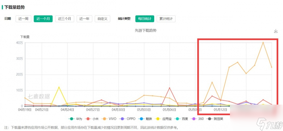 不只LOL手游 同天上线的《战神遗迹》 我们看到了一代玩