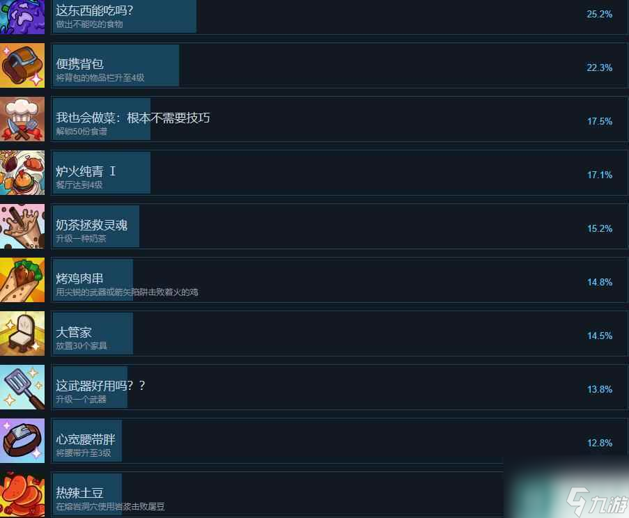 《美食》Cuisineer成就攻略推薦 成就怎么完成