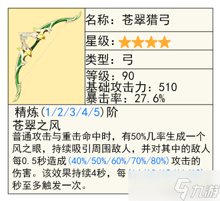 达达利亚的全面解析攻略，角色优劣势分析