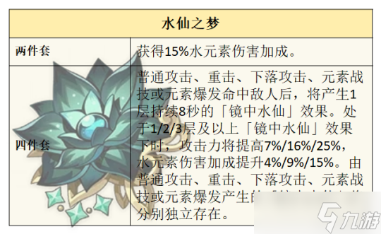 达达利亚的全面解析攻略，角色优劣势分析