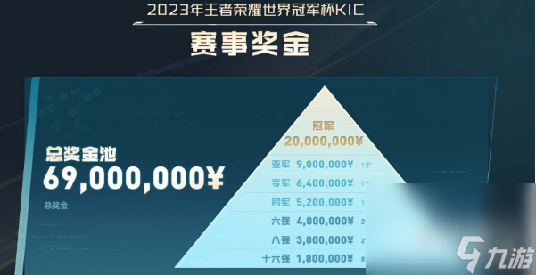 《王者榮耀》2023KIC獎池獎金一覽