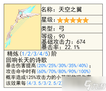 達(dá)達(dá)利亞的全面解析攻略，角色優(yōu)劣勢(shì)分析