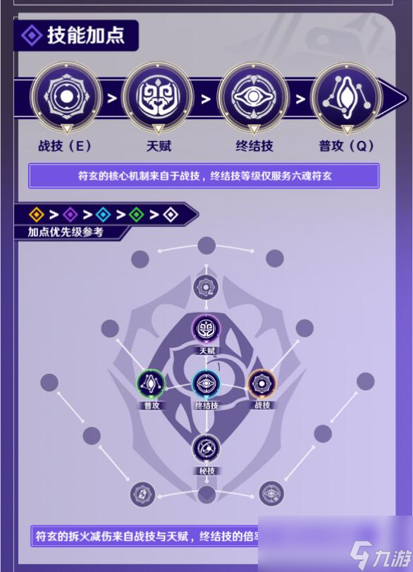 崩坏星穹铁道2024符玄技能加点搭配