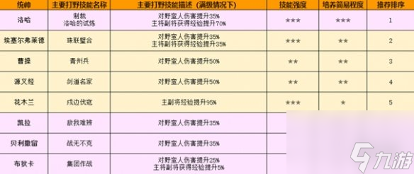 萬國覺醒花木蘭打野加點攻略-花木蘭打野流派推薦