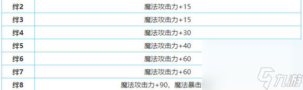 《公主连结》柊杏奈人物介绍