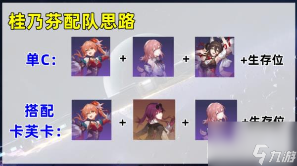 崩坏星穹铁道桂乃芬怎么培养 遗器光锥配队攻略
