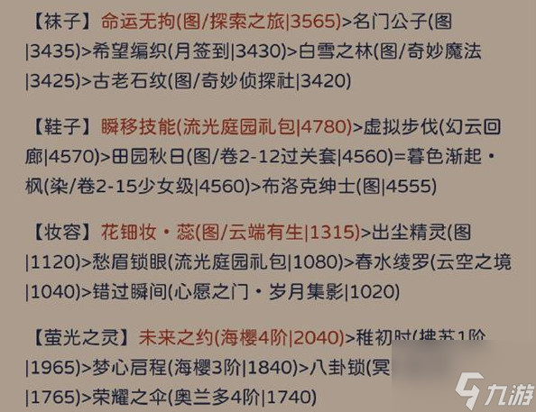 奇迹暖暖其名舆鬼怎么搭配 奇迹暖暖其名舆鬼搭配攻略