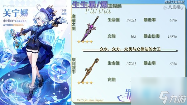 《原神》芙宁娜0-6命属性面板一览 1.5版本芙宁娜配装推荐