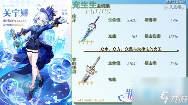 《原神》芙宁娜0-6命属性面板一览 1.5版本芙宁娜配装推荐