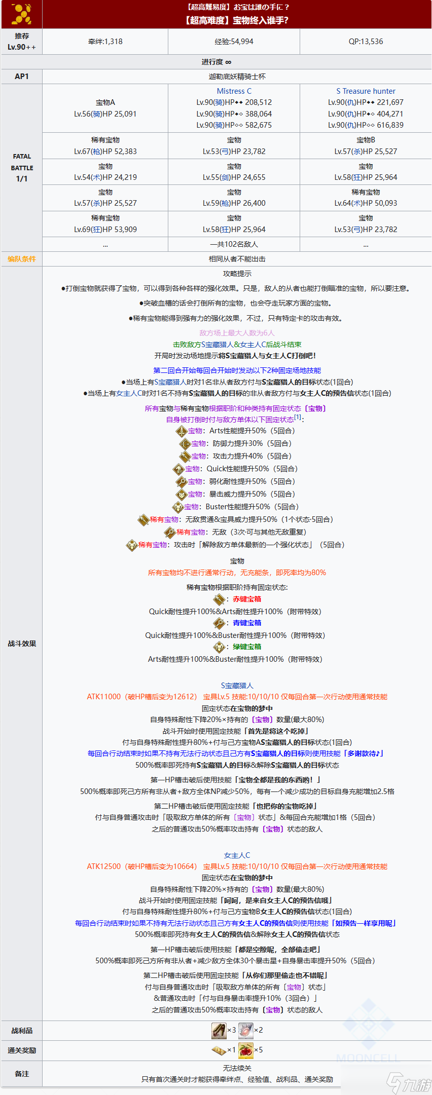 FGO第二天高難寶物終入誰手陣容推薦