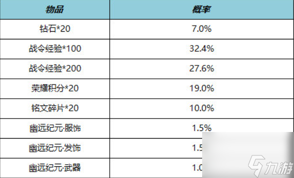 王者荣耀s29战令返场皮肤有哪些