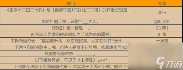 2020遇见逆水寒科举答案大全