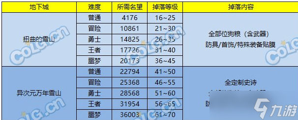 DNF史詩之路次元立方獎(jiǎng)勵(lì)有什么