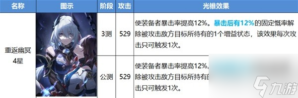 崩坏星穹铁道公测版光锥改动介绍