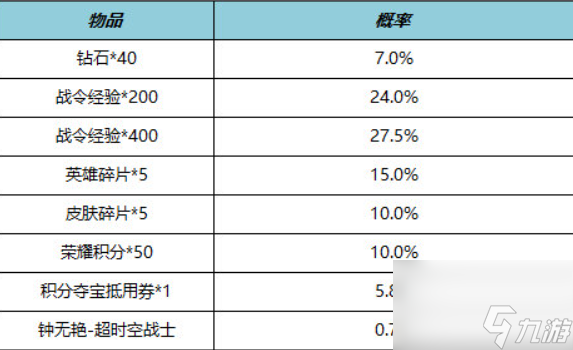 王者榮耀s29戰(zhàn)令返場皮膚有哪些