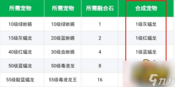 蝠龙合成表大全 创造与魔法蝠龙怎么融合