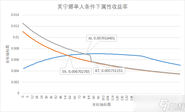 【原神】V4.2角色攻略 | 芙宁娜数据计算/机制玩法百科全书