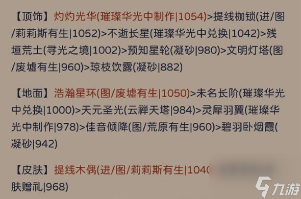 奇迹暖暖犾如粉絮主题怎么拿高分