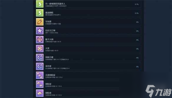 《我想要创造》游戏成就一览