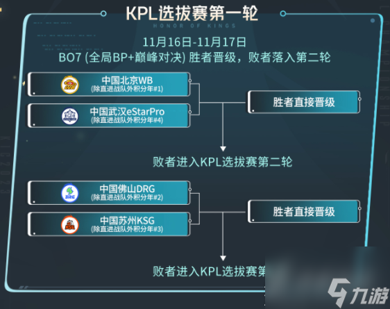 《王者荣耀》2023KIC选拔赛赛制是什么