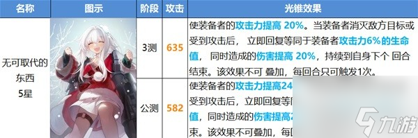 崩坏星穹铁道公测版光锥改动介绍