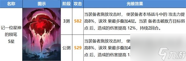 崩坏星穹铁道公测版光锥改动介绍