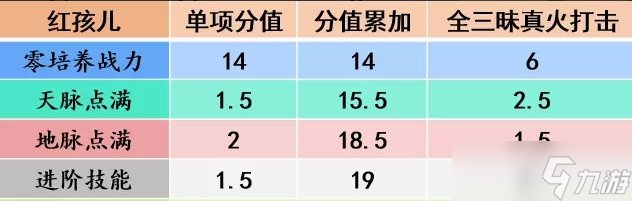《梦幻西游手游》红孩儿助战怎么样 红孩儿助战解析