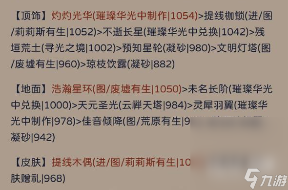 《奇迹暖暖》犾如粉絮搭配推荐攻略