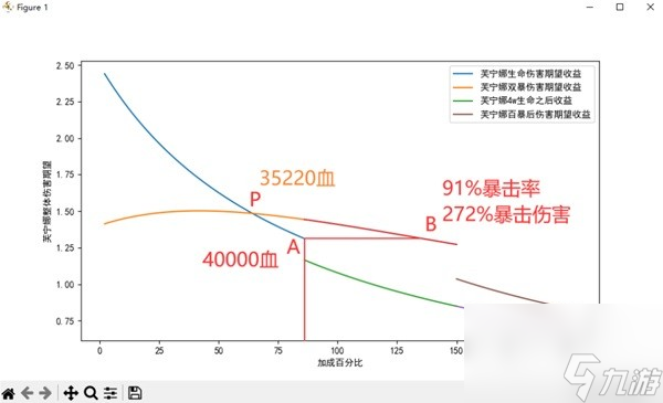 《原神》芙宁娜0-6命属性面板一览 1.5版本芙宁娜配装推荐