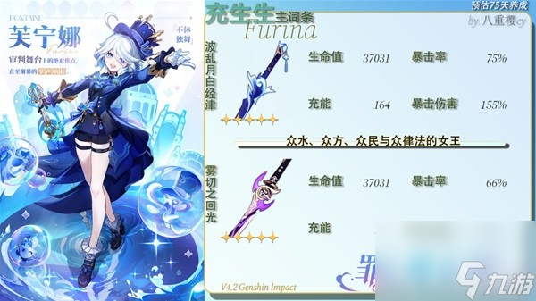 《原神》芙宁娜0-6命属性面板一览 1.5版本芙宁娜配装推荐