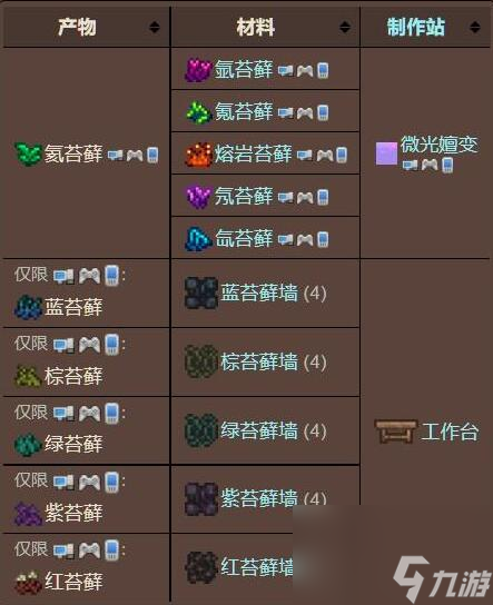 泰拉瑞亚苔藓获得方法