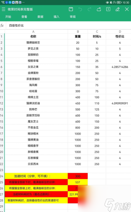 《貓咪公寓2》做菜心得分享