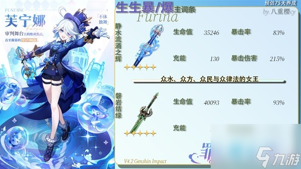《原神》芙宁娜0-6命属性面板一览 1.5版本芙宁娜配装推荐