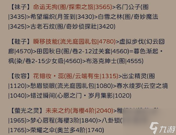 奇迹暖暖其名舆鬼主题要怎么拿高分