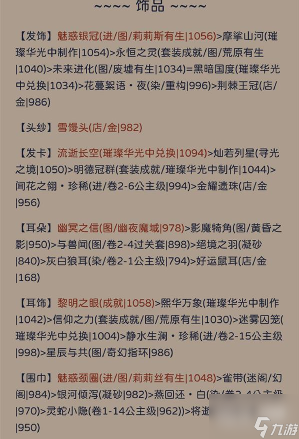 奇迹暖暖犾如粉絮搭配推荐攻略